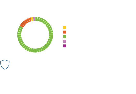 real world results
