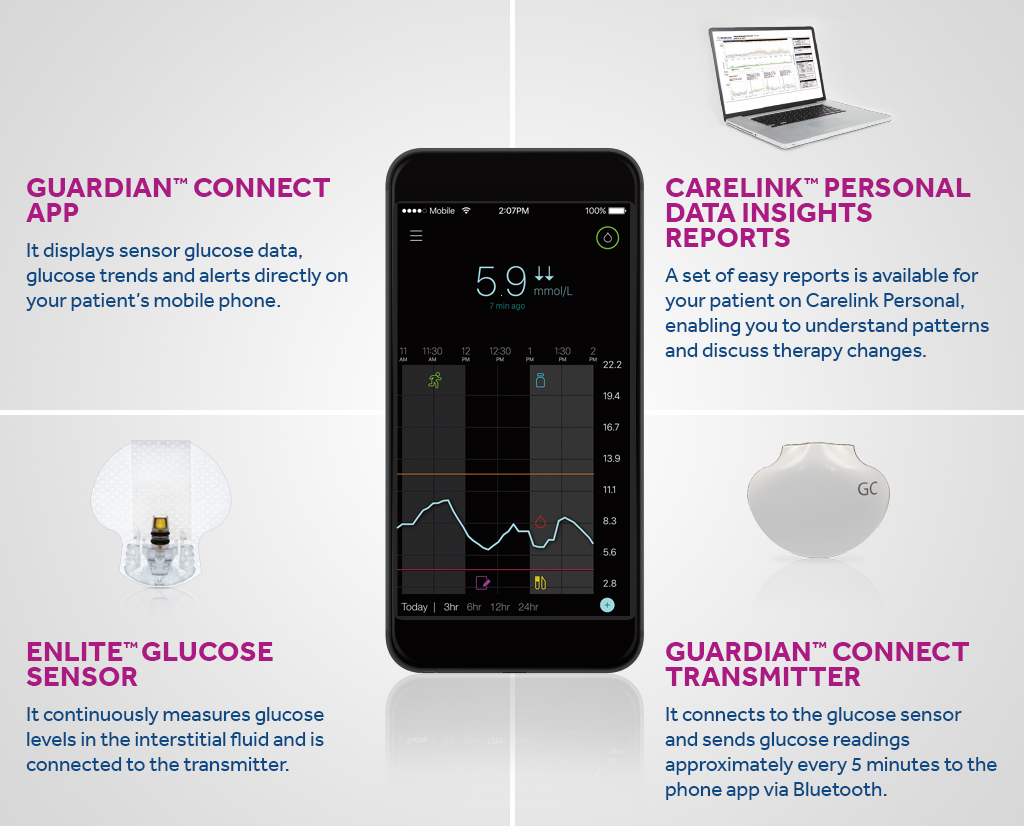 Medtronic cgm australia