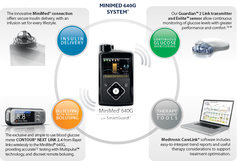 Medtronic Diabetes HCP - Insulin Pumps